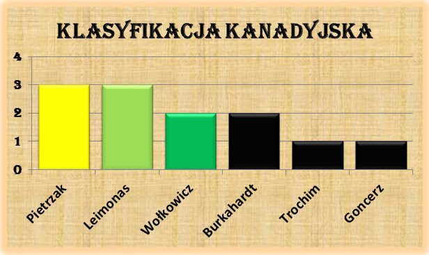 klasyfikacja kanadyjska