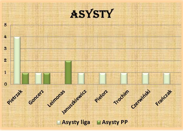 Asysty