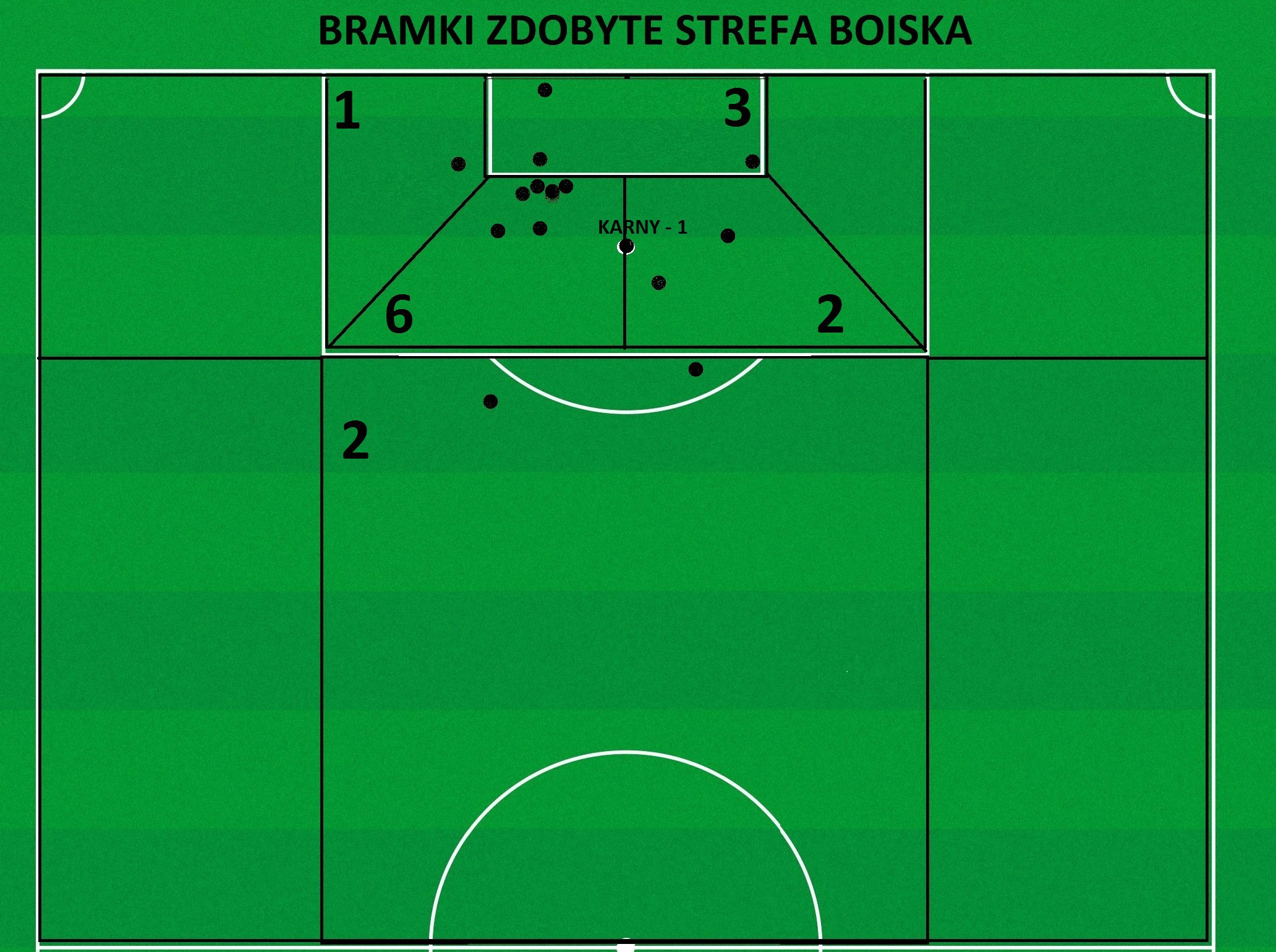 BRAMKI Zdobyte10