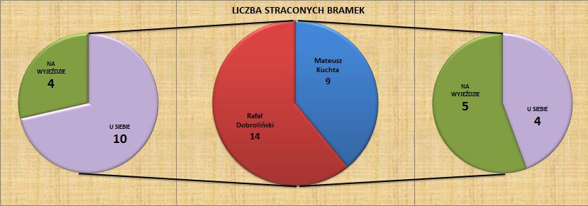 LICZBA BRAMEK