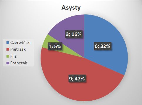 Asysty