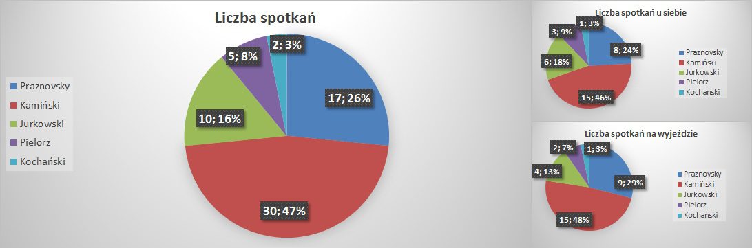 LICZBA SPTKAN SR OB