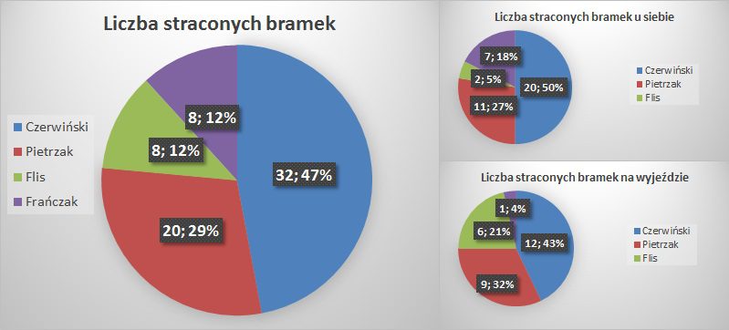 Liczba straconych