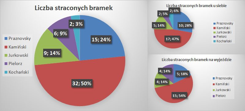 lICZBA STRACONYCH SR OB