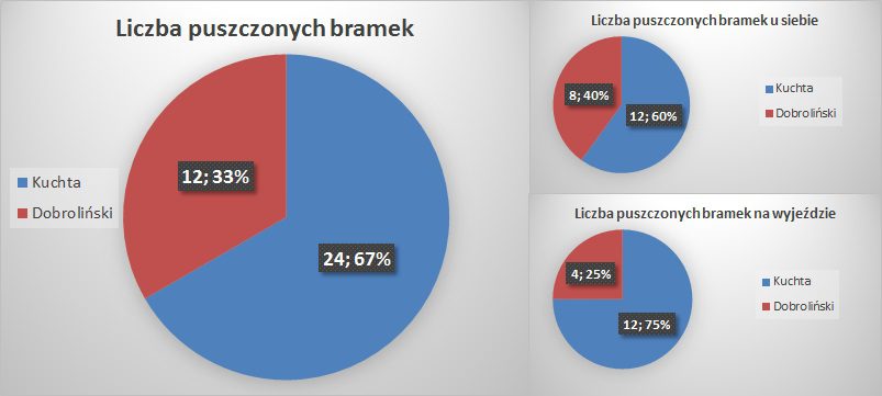 liczba puszczonych