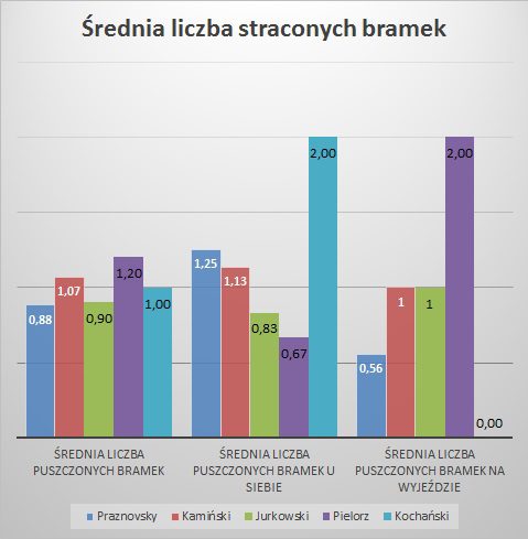 ŚRDDNIA STRACON ŚR OB