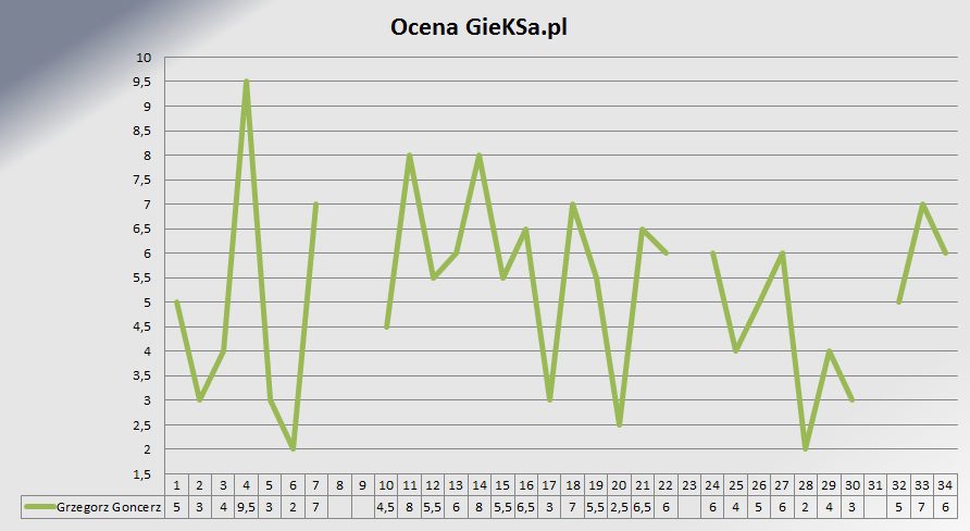 ocena nap