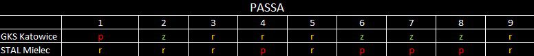 passa Mielec