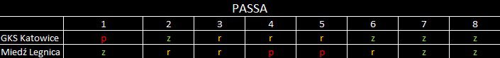 passa1