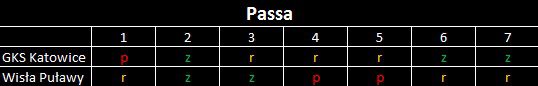 staty 2 passa
