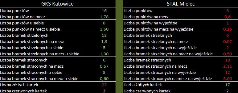 staty mielec