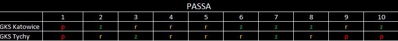 tychy passa