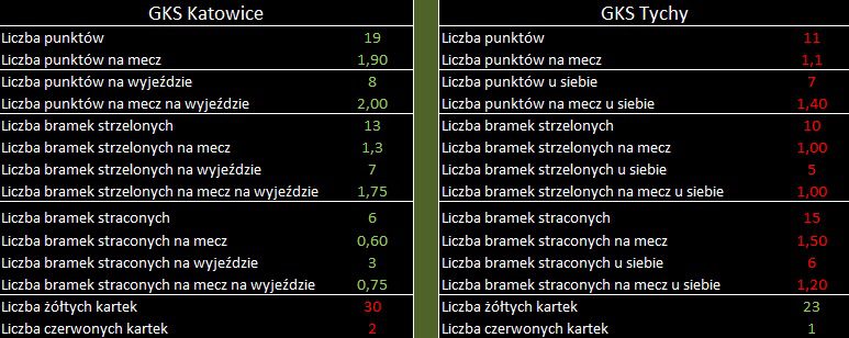 tychy staty