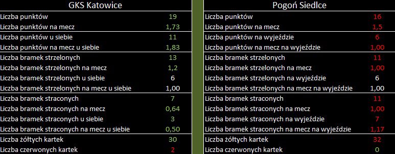 licz siedlce