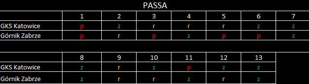 passa Górnik