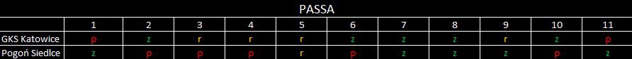 passa siedlce