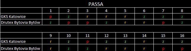 passa bytovia