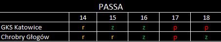 passa chrobry