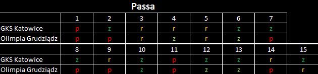 passa olimp