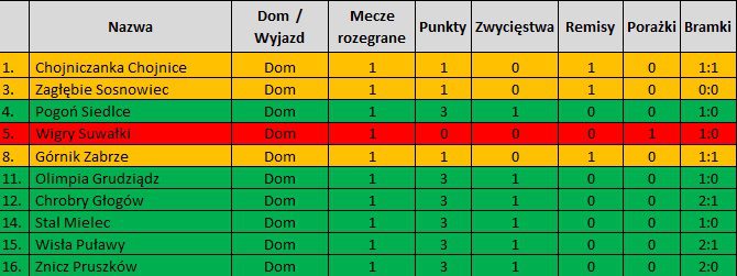 dom