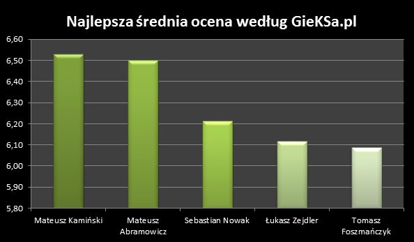 lepsz