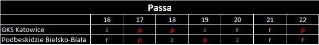 passa podb