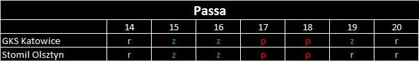 passa stomil