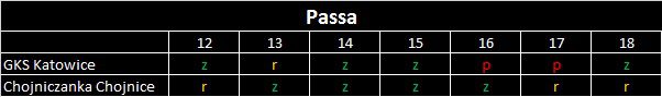 passa