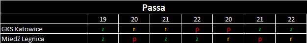 passa miedz