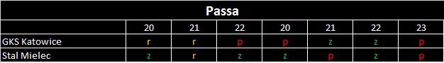 passa stal