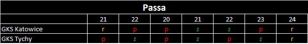 passa tychy