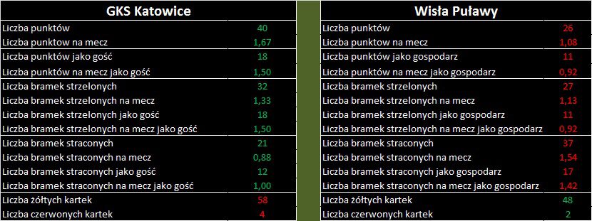 staty puławy