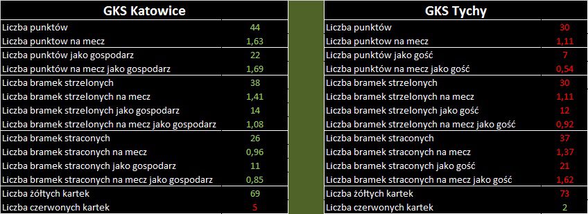 staty tychy