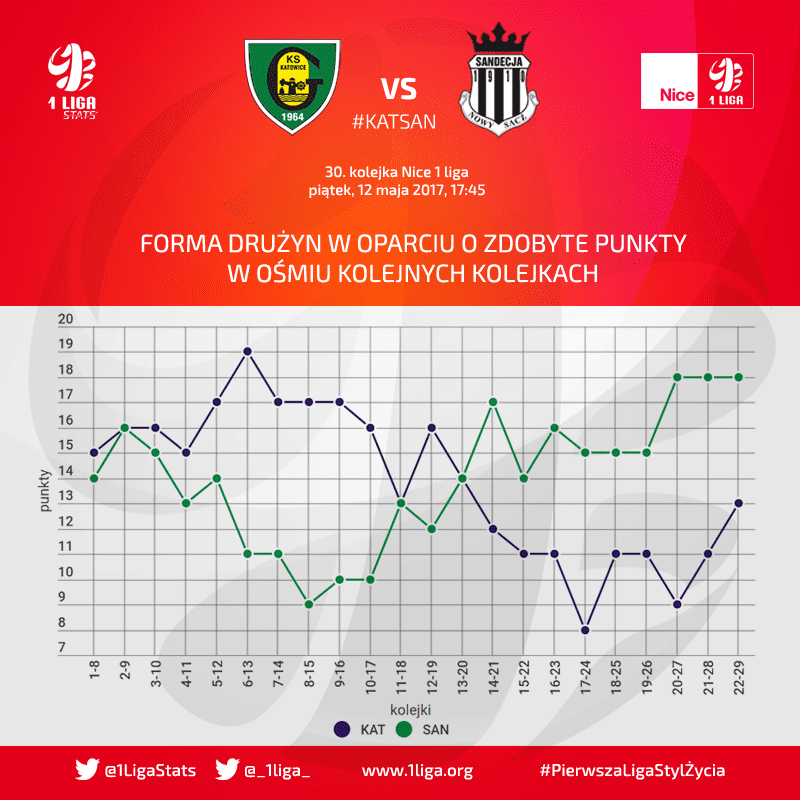 forma_katsan