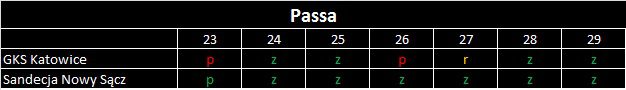passa sandecja